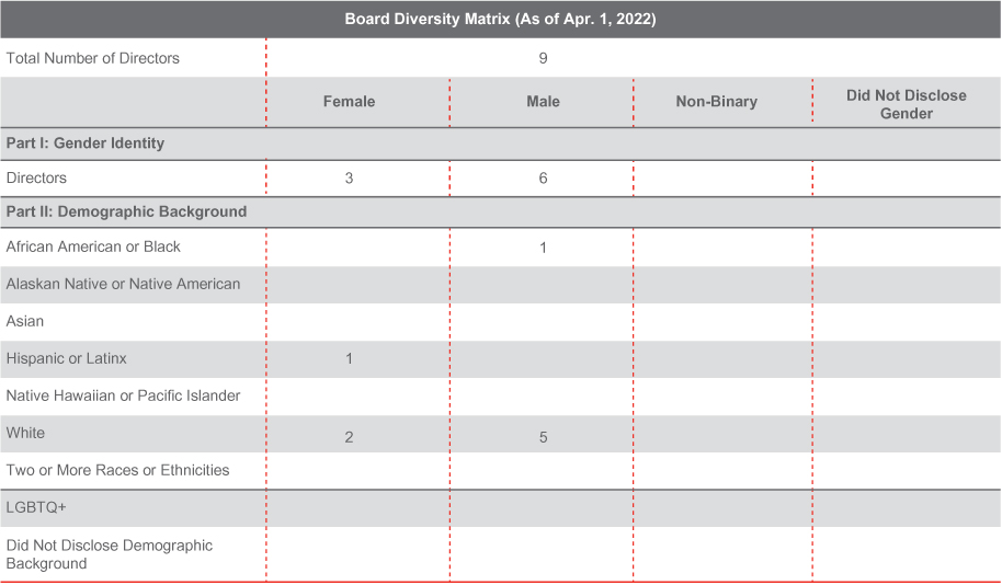 [MISSING IMAGE: tm223387d1-tbl_boardpn.jpg]